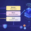 Building a Modern Data Platform: From Ingestion to AI-Driven Insights